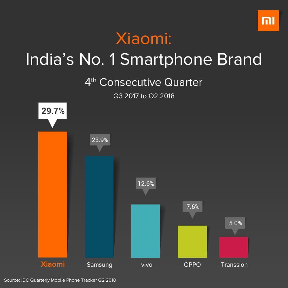 Рост компании Xiaomi