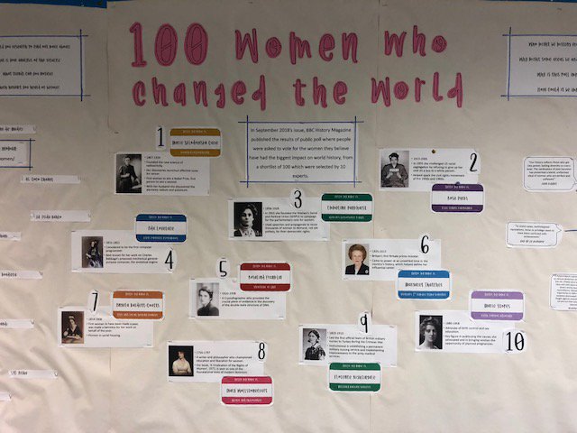 sehartsmith's tweet photo. Put up (minus border roll!) my @HistoryExtra #100WomenPoll display. Put the link on my blog if anyone wants it 😃 https://t.co/e69SppEGRf … #historyteacher #displaysfordays https://t.co/KWqpp83u1D