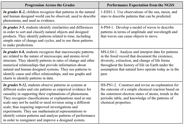 Next Generation Science Standards tweet media