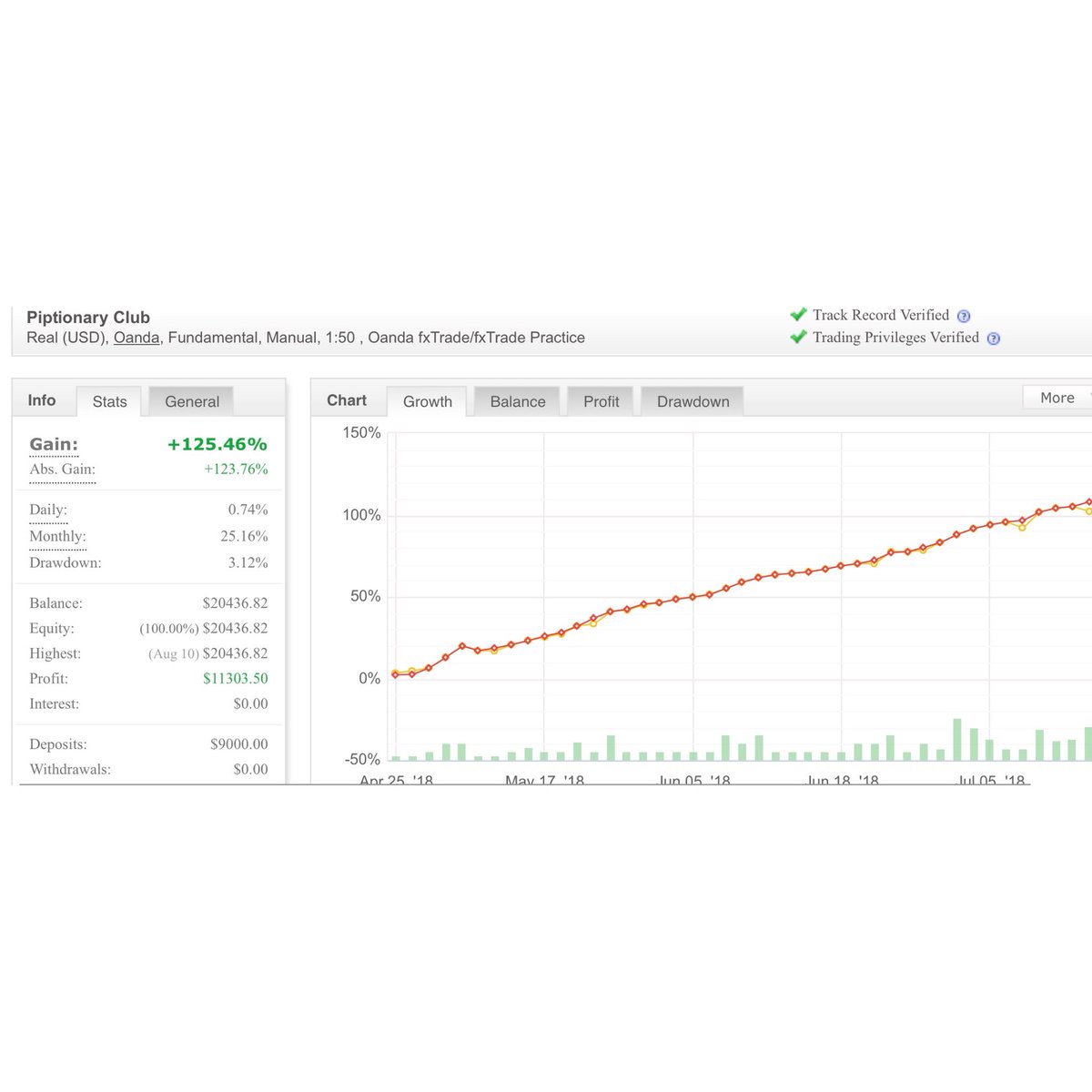 Euro forex market news Euro forex market news