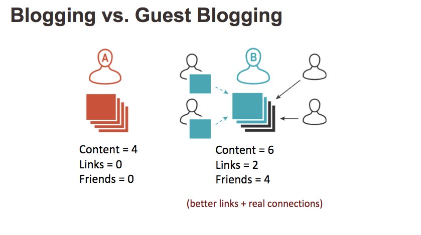 crestodina's tweet photo. The 3rd search ranking factor is happiness...
https://t.co/SqyHorPBM4
Great summary of the "Semantic SEO" #ActivateAC presentation by @BenyaminElias of @ActiveCampaign https://t.co/eX39awsVCI