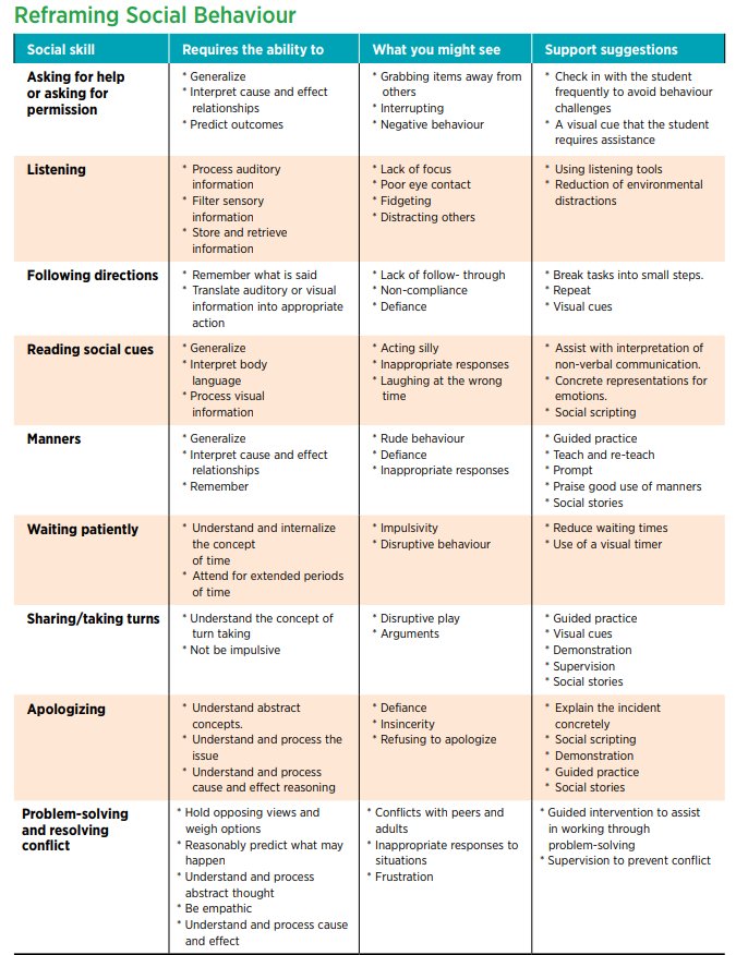 A great cheat sheet on refraiming social behaviour: