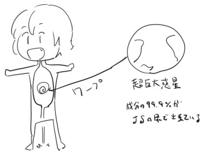 コミケお疲れ様でした。うちの娘の尿量が凄いという感想をたまにいただくので僕の見解を貼っておきます。ご査収ください。(新刊の委託とDL版準備中です。もうしばらくお待ち下さい。) 