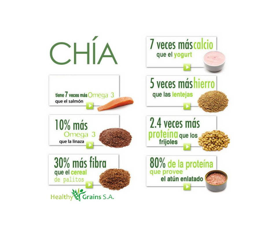 Chía | HerbaZest