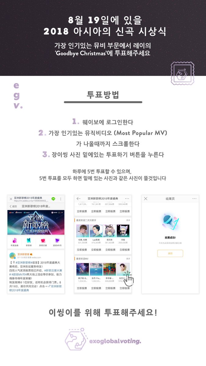 EXOGlobalVoting's tweet photo. ‘아시아 신곡 어워즈‘의 가장 인기있는 뮤직비디오’ 부문에 레이에게 투표해주세요. 
주의: 이 투표를 하기 위해서는 웨이보 계정이 꼭 필요합니다!
기간: 08/19 오전 11시 중국시간
추이: #3 격차가 심하니 꼭 투표해주시기 바랍니다. 1인당 하루에 5번까지 투표가 가능합니다. 

#EXO @weareoneEXO https://t.co/kXGg2vZxhD