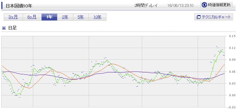 トルコショック Twitter Search