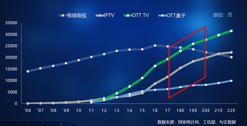Gridsum's tweet photo. Gridsum is appointed as the group leader at MMA China in an effort to develop OTT advertising monitoring standards. We believe having such standards will ensure data integrity and validity, and promote a robust OTT advertising ecosystem in China. $GSUM https://t.co/3dwwKNsNed https://t.co/CZpPS0ynI5