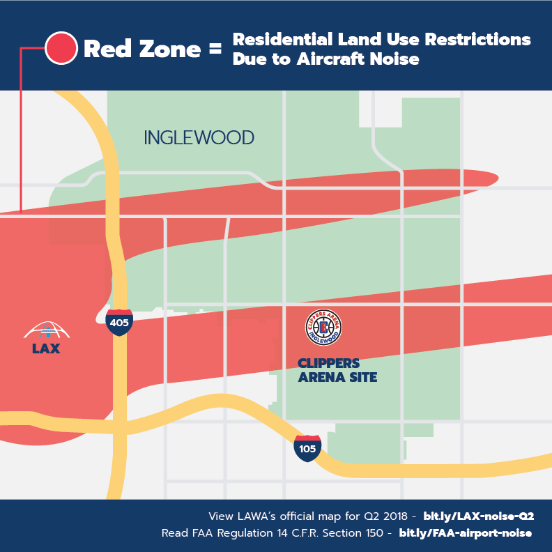ClippersArena's tweet photo. Did you know? Residential land use restrictions apply to the proposed location of the Clippers Arena. Most of the land has sat vacant for many years. These restrictions don't apply to commercial uses -- like a basketball complex. Take a look at the land: https://t.co/aq4xpFm0bp https://t.co/YnMlU754zw