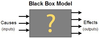 zFloMotion's tweet photo. Another throwback post from the #zFlo blog - understanding the black box approach to #data in #motionanalysis
https://t.co/ggZa94FeGe https://t.co/tChoVhjHCv