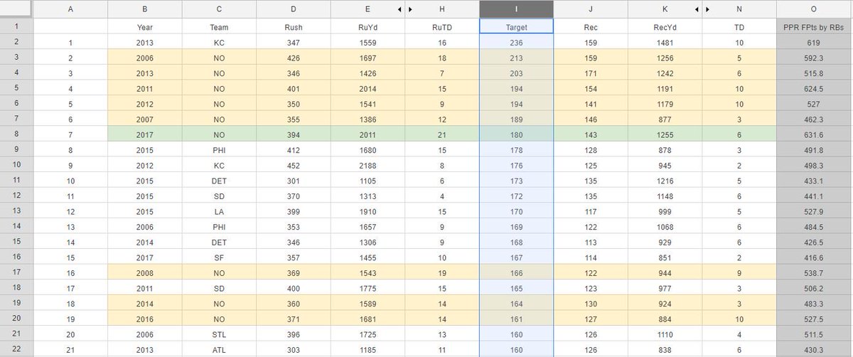 AdamHarstad's tweet photo. @friscojosh Yeah, so I guess that's the crux of our argument. You see this and say "meh, average team". I see this and say "wow, that's an offense I want to buy into". #TeamProjections vs. #TeamHeuristics. https://t.co/LlyRp03bdK