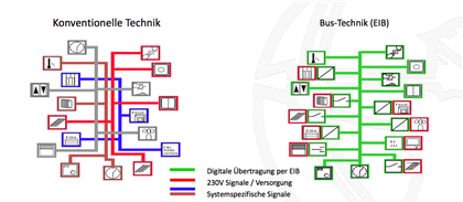 ElektroheldenDE's tweet photo. Werden Sie jetzt Mitglied bei Elektrohelden und fragen Sie IIOT & KNX-Experten im Forum https://t.co/UPFxNKVUji #BuildingAutomation #IOT #buspro #Gira_G1 #Wohnkomfort #Zuhause #knx #gebäudetechnik #IIOT #Heimautomation #Hue #Energieeffizienz #hagemeyer #hagemeyeristamstart https://t.co/BTDfHTLVFn
