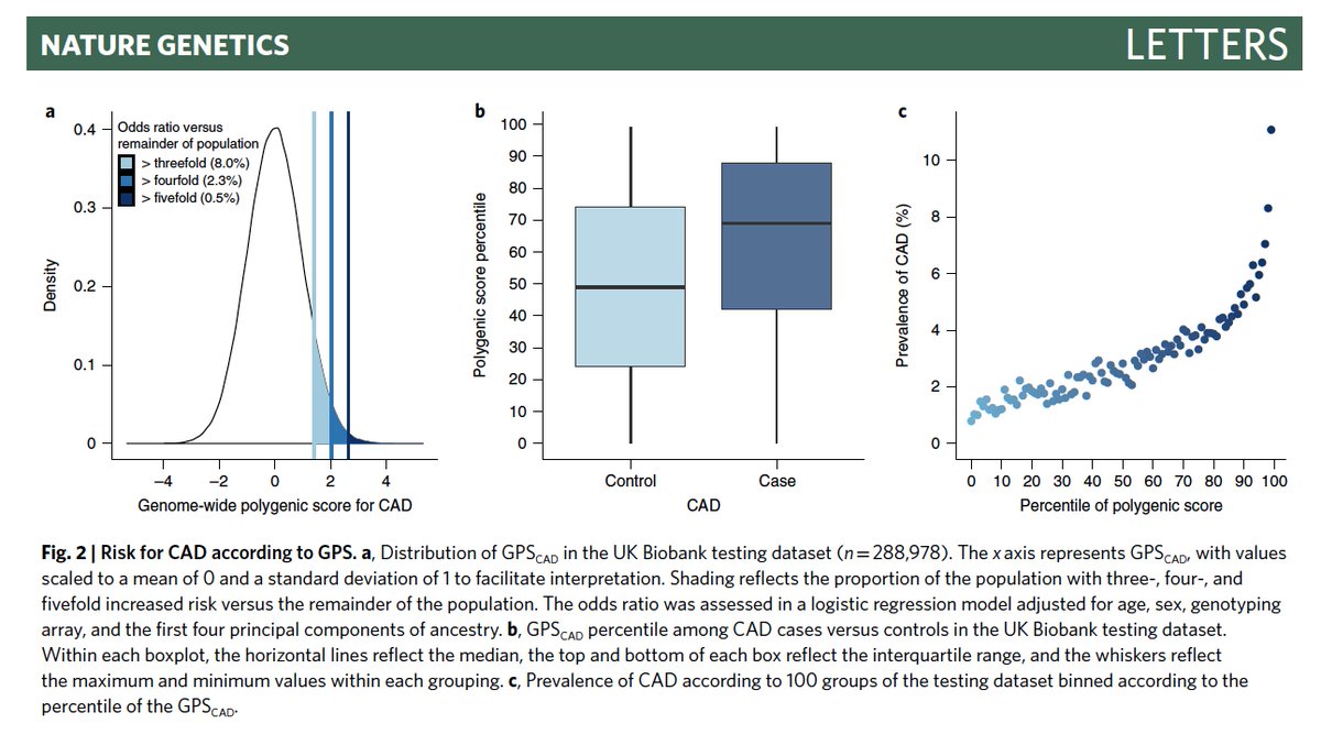 Frank Harrell On Twitter The Top X Of Scores Giving Y