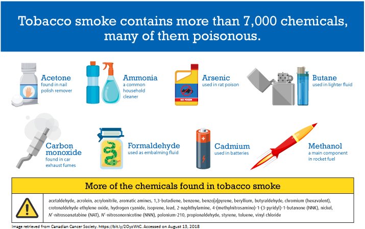 how many cancerous chemicals are in cigarettes DYK Tobacco smoke has more than 7,000 different chemicals and poisons. Over  70 of these can cause #cancer. No matter how old you are or how long you've  been smoking, you can