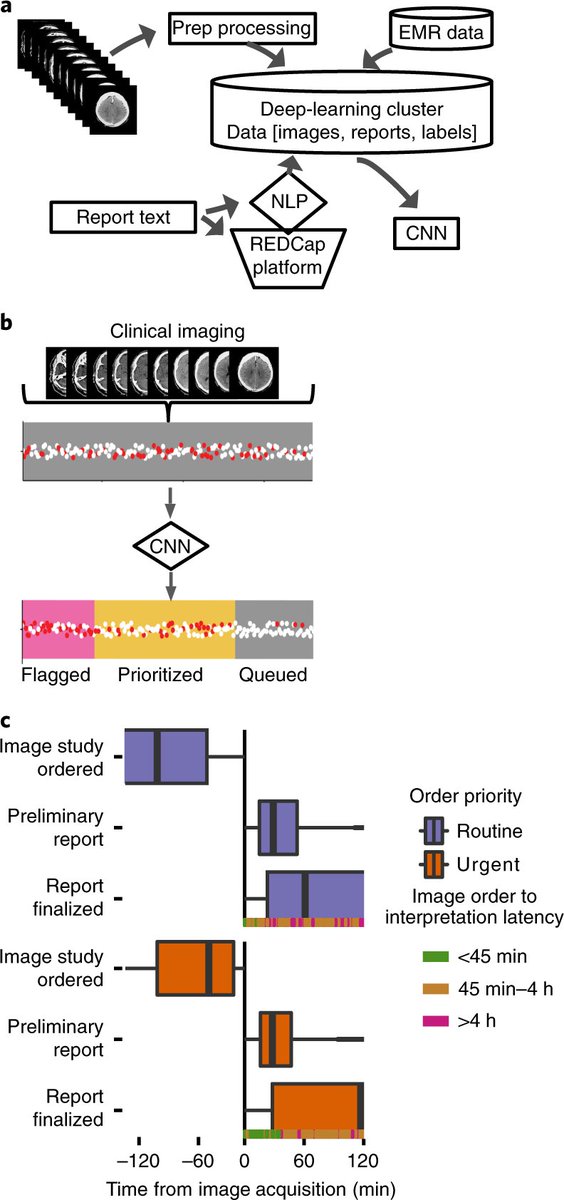 epub abiotic stress tolerance in