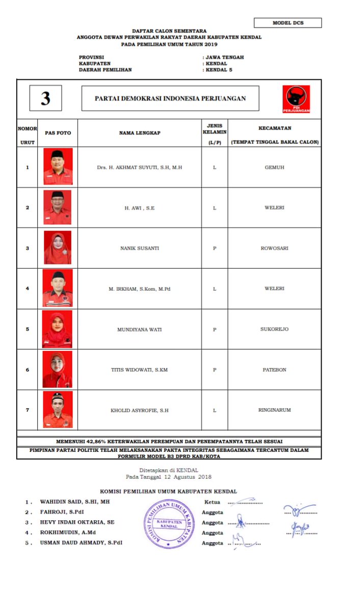 bmikendal's tweet photo. Daftar Calon Sementara
Anggota DPRD Kabupaten Kendal 

#Caleg
#DCS
#Pemilu2019
#PDIPerjuangan
#JawaTengah
#KandangBant3ng https://t.co/4RRLxe4Cnf https://t.co/hjA42XdF1f