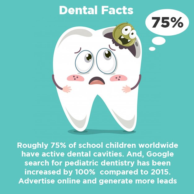 Roughly 75% of school children worldwide have active dental cavities. And, Google search for pediatric dentistry has been increased by 100%  compared to 2015. 

➡️➡️ Advertise online and generate more leads

📞 Call (408) 462-0445

dentalhi5.com

#dentist