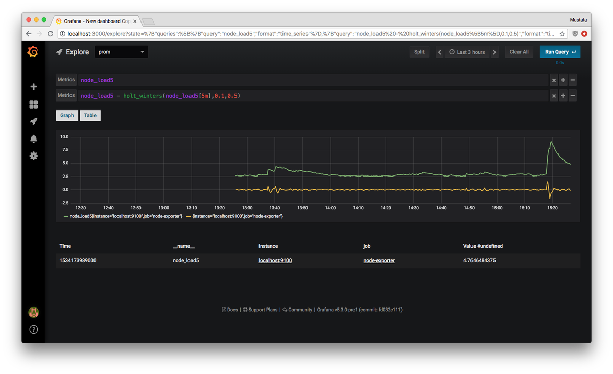 mustafaakin's tweet photo. Explore UI in upcoming releases of @Grafana was one of the best things I have discovered from #PromCon2018 , it even suggests sensible things to do, like adding rate function to counters. Really love the tight @PrometheusIO integration with useful context sensitive auto-completes https://t.co/Dt40MmGTYi