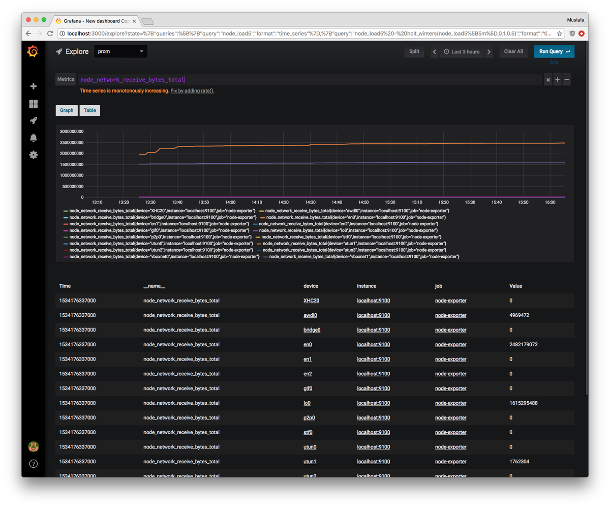 mustafaakin's tweet photo. Explore UI in upcoming releases of @Grafana was one of the best things I have discovered from #PromCon2018 , it even suggests sensible things to do, like adding rate function to counters. Really love the tight @PrometheusIO integration with useful context sensitive auto-completes https://t.co/Dt40MmGTYi