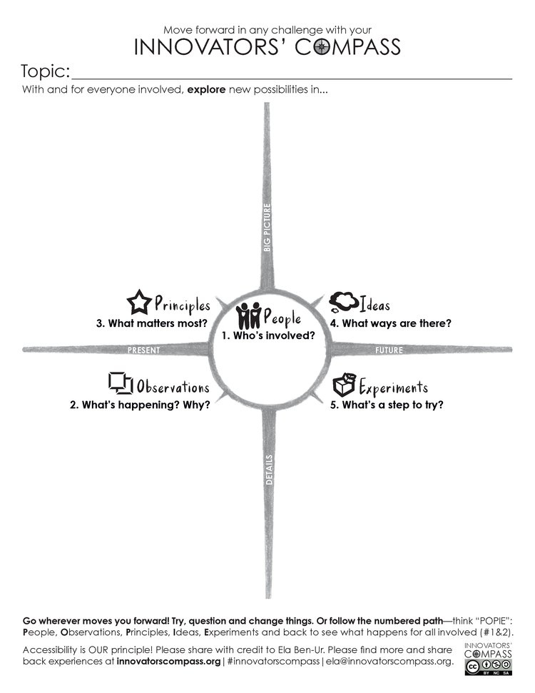 StudentCntrHub's tweet photo. When planning a #studentcentered lesson/unit, you need a tool that integrates #stuvoice, anywhere/anytime, proficiency/competency-based, &amp; #personalizedlearning options. @DrewetteCard's favorite tool for such #educhallenges: #InnovatorsCompass by @ElaBenUr https://t.co/rWo9bndMBZ https://t.co/9ZyaBrYNjO