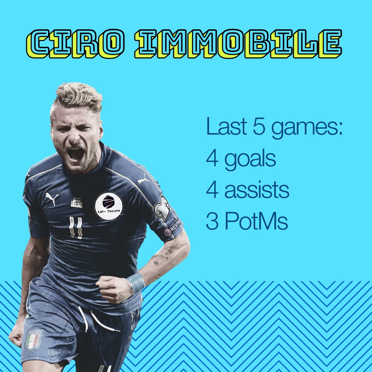 🔥🔥🔥 <a href="/ciroimmobile/">Ciro Immobile</a> 🔥🔥🔥 4goals+4assists+3PotMs in last 5 games @81League #manualFIFA #CrushThePressure