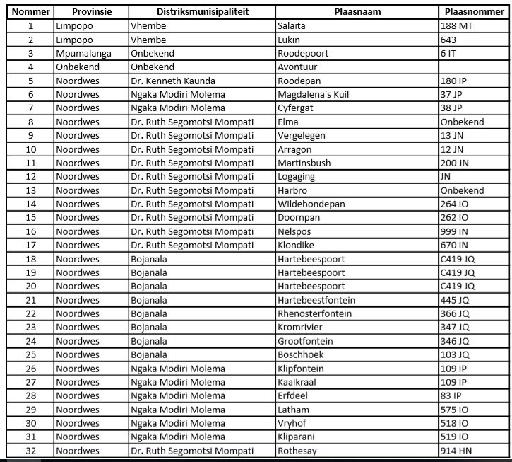 MariusSoU's tweet image. Question: Who is going to give these farmers a place to stay if they are to vacate their farms? facebook.com/AfriForumNasio…