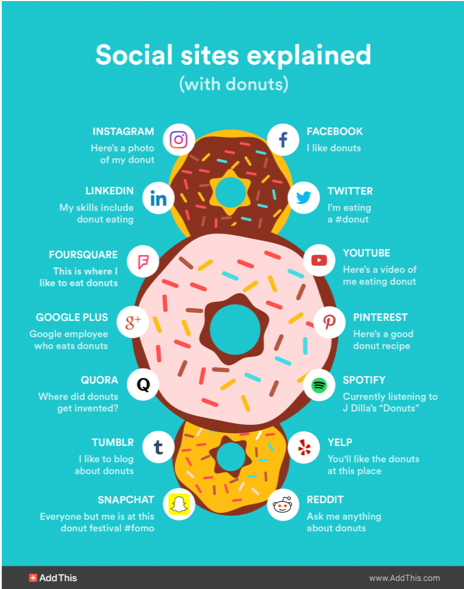 PRSA's tweet photo. Understanding the nuances of each #comms channel will help you craft your messaging and #content to maximize your impact. To learn more about why diversifying content is important, check out @LisaArledge's newest article on PRSA's Content Connection >> https://t.co/MSZUmoYXJV https://t.co/5ugeeJqo29