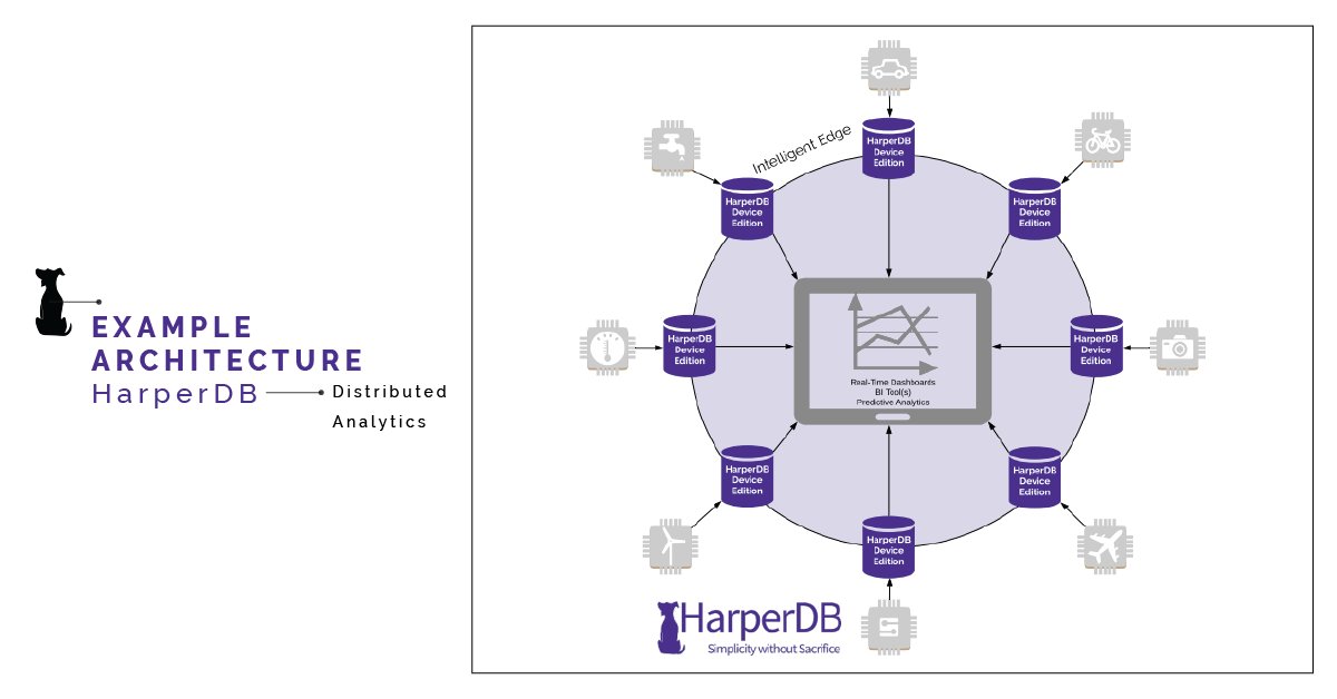 harper_fast's tweet photo. Find out more about how HarperDB can power #DistributedAnalytics with this example architecture
https://t.co/1kAjY40yLL https://t.co/HfHopaaOun