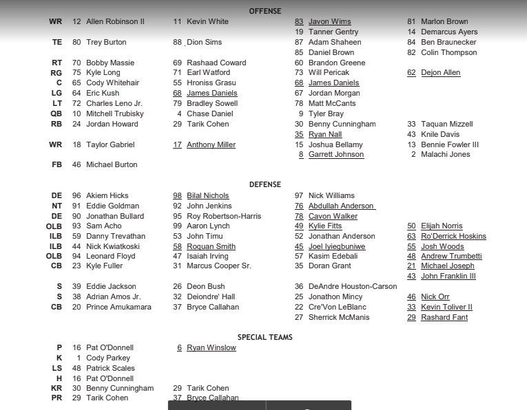 The Bears Depth Chart