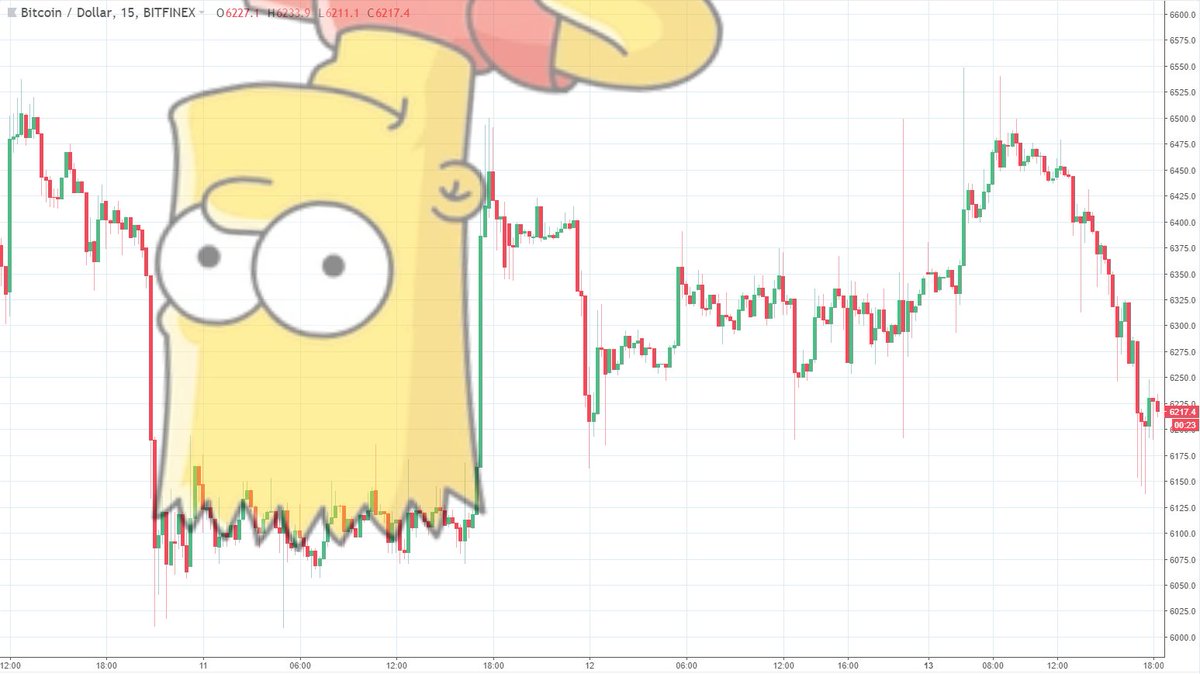 Bart Chart Pattern