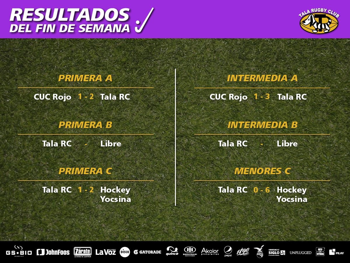 TalaRugbyClub's tweet image. RESULTADOS DEL FIN DE SEMANA!
En un fin de semana con bastante actividad, a continuación todos los resultados tanto para Hockey como para Rugby!