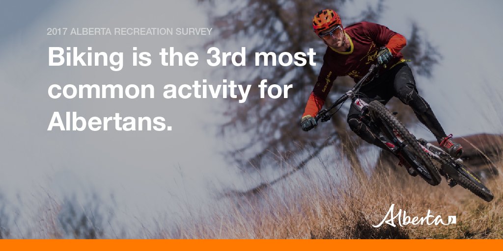 AlbertaCulture's tweet photo. DYK: Biking is the 3rd most popular physical activity for Albertans 18+ according to the 2017 Alberta Recreation Survey. Want to hit the trails? Take the next step: https://t.co/AE7WCAP27C #ABRecSurvey https://t.co/R8j3BMpXUd