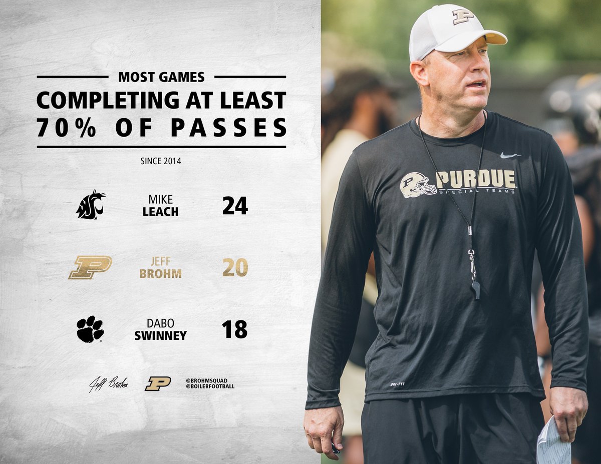 Purdue Football tweet media