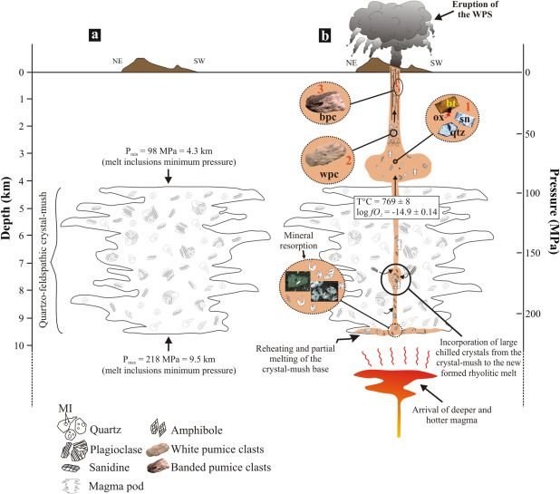 BCCT_UNAM's tweet image. Storage conditions of the ~29 ka rhyolitic Guangoche White Pumice Sequence, Los Azufres Volcanic Field, Central Mexico DOI: buff.ly/2w1s6B2
#StorageConditions #RhyoliticMagmas #PlinianEruptions #Crystal