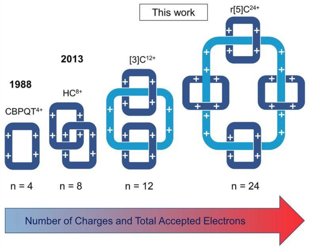 International Institute for Nanotechnology (@iinanonu) on Twitter photo Record-breaking molecular necklace, consisting of 24 positive charges in a single compound, made by <a href="/sirfrasersays/">Fraser Stoddart</a> and his team of researchers at <a href="/NorthwesternU/">Northwestern</a>. #nanotechnology bit.ly/2OxWhaN Record-breaking molecular necklace, consisting of 24 positive charges in a single compound, made by <a href="/sirfrasersays/">Fraser Stoddart</a> and his team of researchers at <a href="/NorthwesternU/">Northwestern</a>. #nanotechnology bit.ly/2OxWhaN