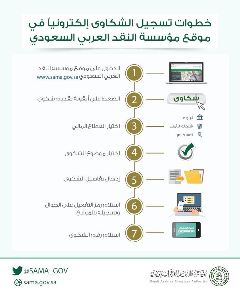 البنك المركزي شكوى تقديم كيفية تقديم