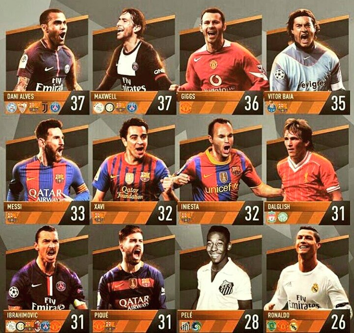 Mundo da Bola on X: Esses são os jogadores com mais títulos na história do  futebol.  / X