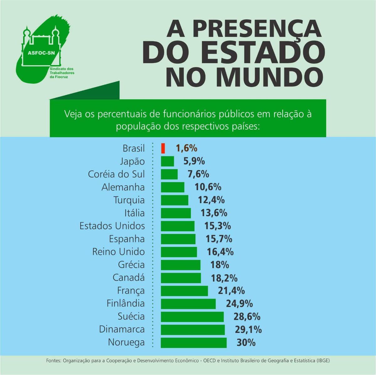 Resultado de imagem para estatistica da privatizaÃ§Ã£o