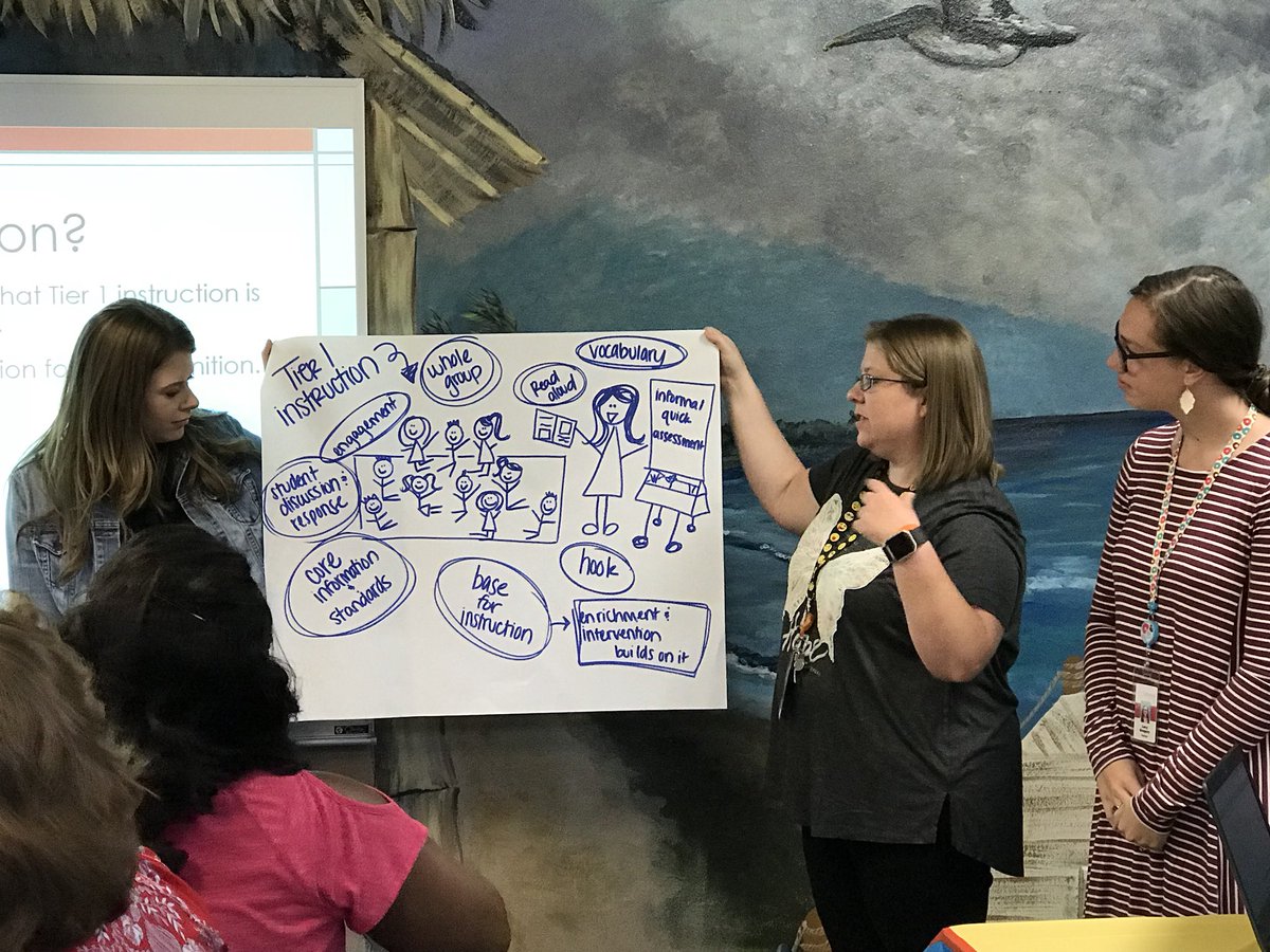 vkrugerpd's tweet image. AISD teachers have returned! Fabulous conversations on Tier 1 instruction in the morning and Balanced Literacy in the afternoon. Ready to “Catch a Wave” of learning! @HaleHurricanes @neppsharris13 #Tier1Instruction #BalancedLiteracy