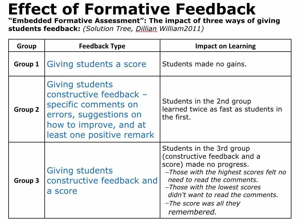 Примеры feedback на английском. Глагол to be in past simple. Given thing перевод. Картинка селф талк. Given thing перевод.