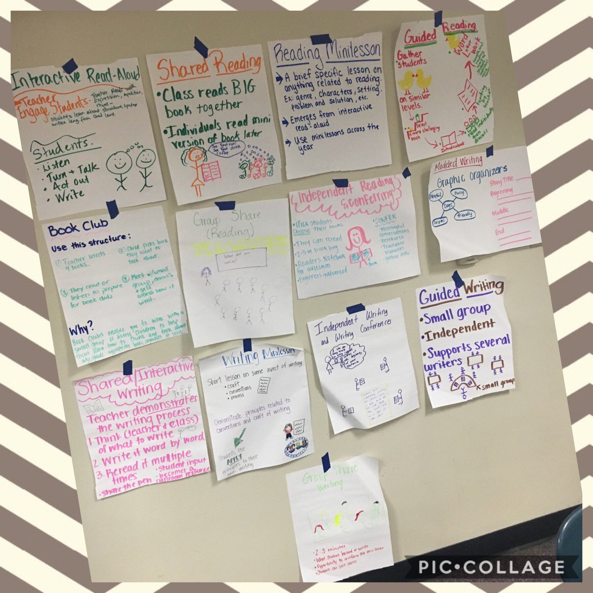 Evidence of our learning today!! Great work 2nd grade Team! #ceroars #AVCato #jje #literacy4all=#learning4all #castleberryisd