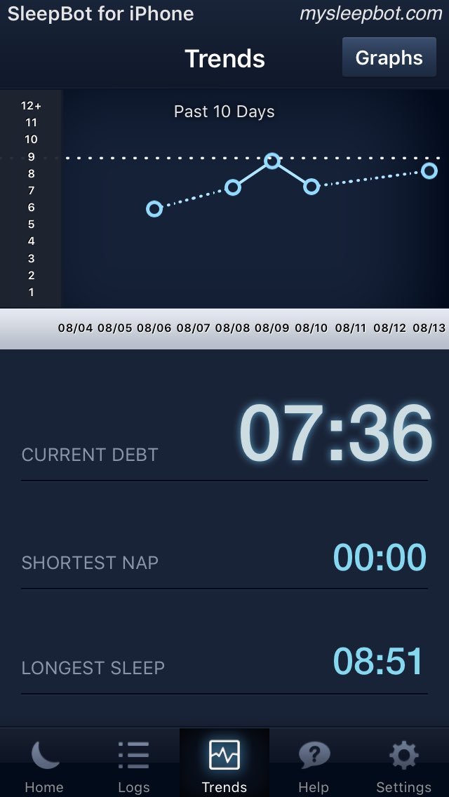 Check out my sleeping trends via SleepBot: this