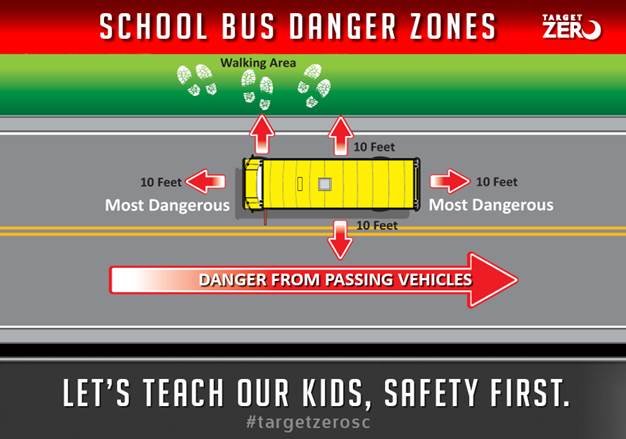 SCHP_Troop6's tweet photo. Parents: Take the time to talk to your children about the DANGER ZONES around school buses - which include the front, rear and both sides of the bus - which are all areas that can be hard for the driver to see small children. #BackToSchool #TargetZeroSC https://t.co/OVmCImmegY