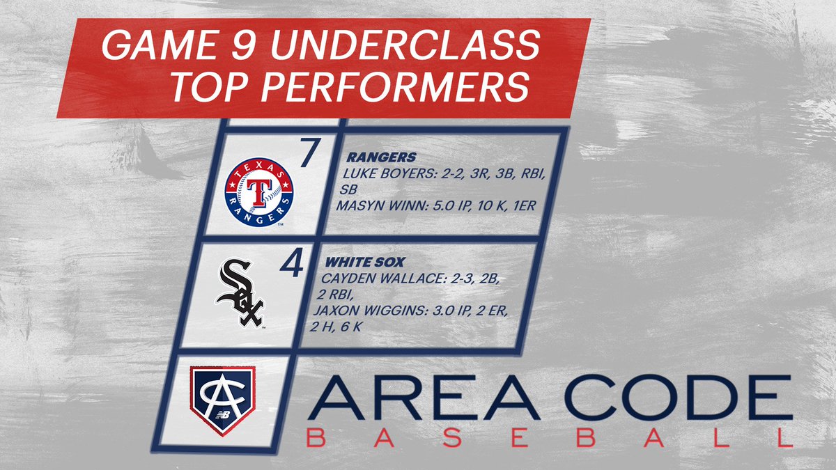 AreaCodeBSB's tweet photo. #ACGames18 | Game 9
Underclass Top Performers https://t.co/IoGq9ZxaGL