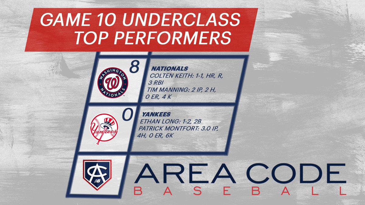 AreaCodeBSB's tweet photo. #ACGames18 | Game 10
Underclass Top Performers https://t.co/oLELbeSkjW
