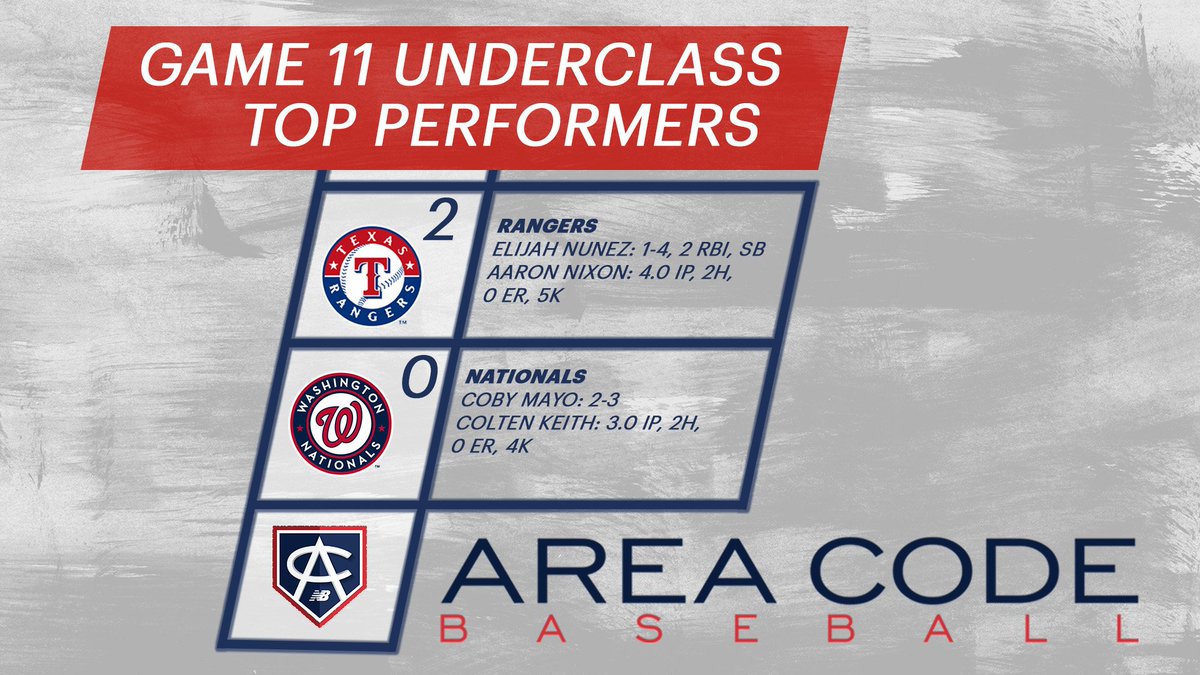 AreaCodeBSB's tweet photo. #ACGames18 | Game 11
Underclass Top Performers https://t.co/2v8gwSFR94