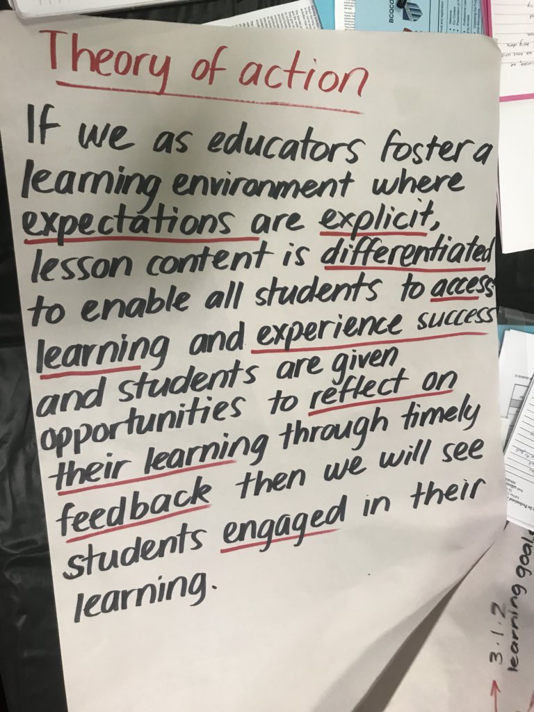 Instructional Rounds <a href="/VillawoodNthPS/">Villawood North PS</a> #iroundsnsw #group3