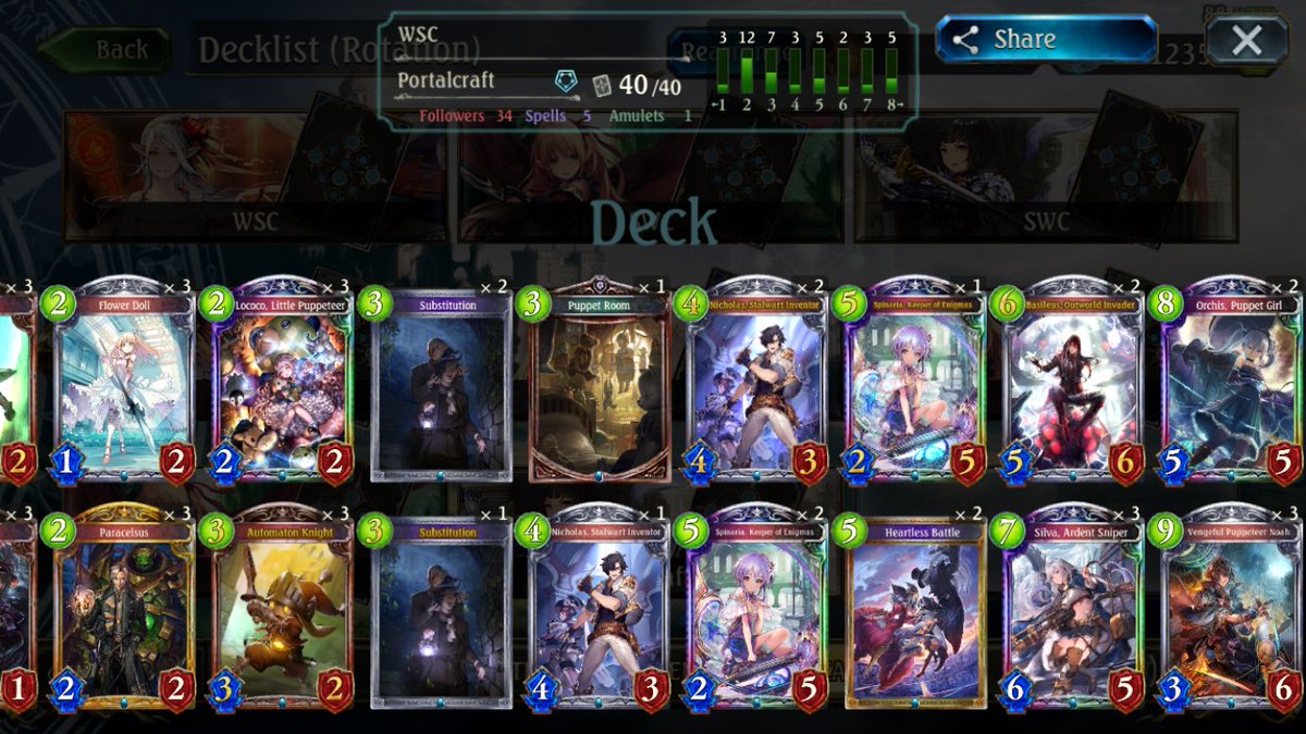 shadolulu's tweet photo. Late post. The World Circuit SEAO was a blast and it is one of the best moment in my life. I managed to get to Day 2, but sadly lost round 1, but being in Top 16 is still amazing.
Special thanks to @dosechu821 for the amazing Swordcraft deck that carry me to Day 2. #SWCSG https://t.co/EQm4c9QKfR