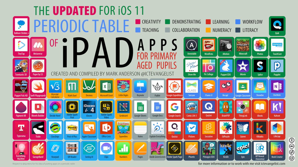 DoInkTweets's tweet photo. RT @TCEA
Get some great app ideas for elementary all in one place with this updated Periodic Table of iPad Apps: https://t.co/bEYve87Cdy
#iPaded #EdApps #GBL https://t.co/xZ5ns8Yzdy