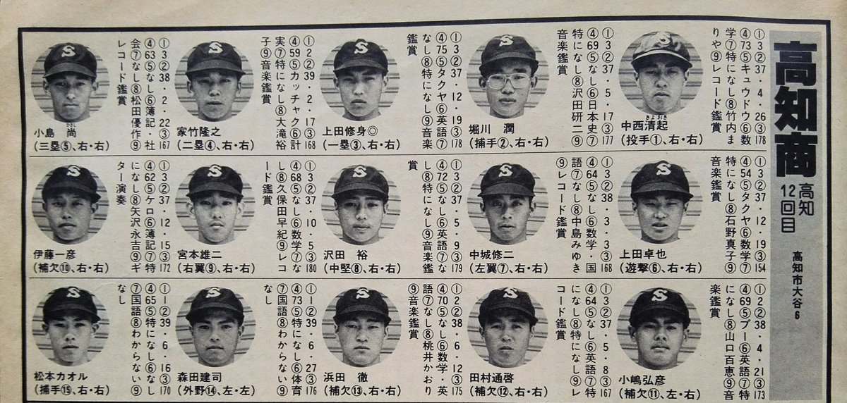 報知高校野球 1980年NO.2 速報!!高知商優勝 '80センバツ大特集