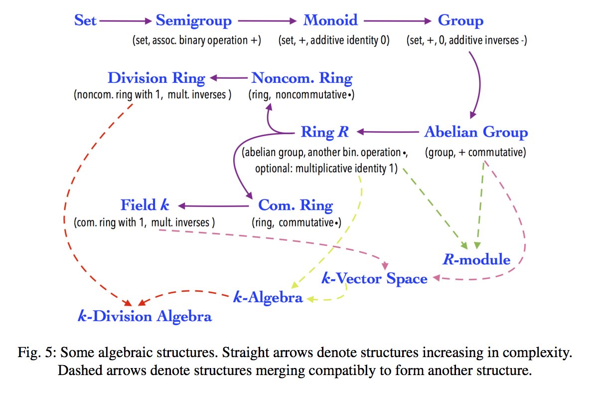 Modular arithmetic - Wikipedia